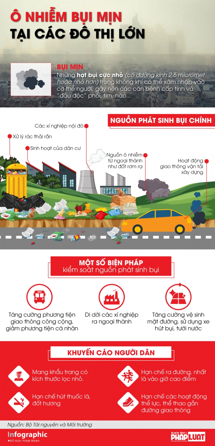 Ô nhiễm bụi mịn tại các thành phố lớn o nhiem bui min tai cac thanh pho lon