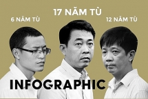 12 bị cáo trong vụ VN Pharma lĩnh mức án nào?