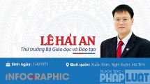 Chặng đường sự nghiệp Thứ trưởng Bộ GD&ĐT Lê Hải An