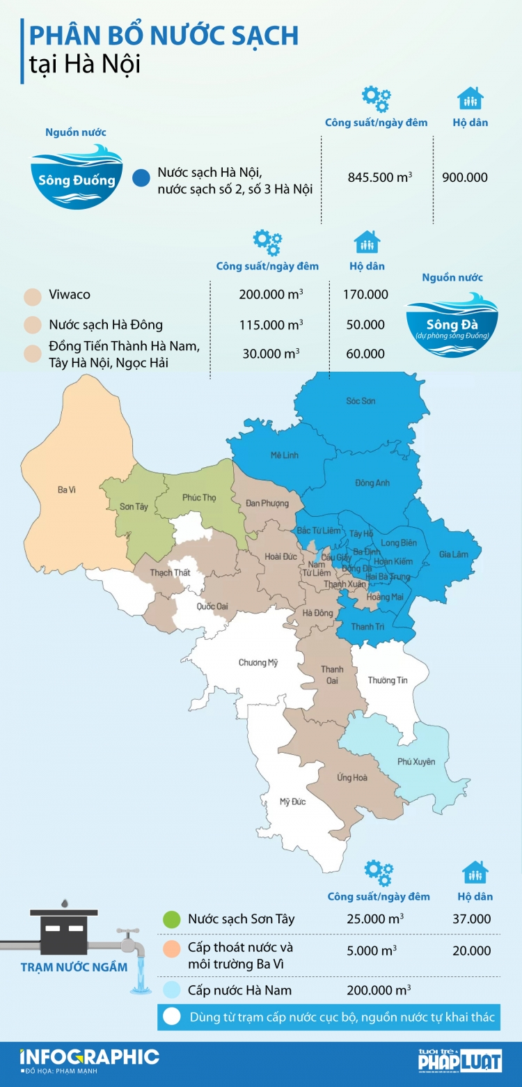 nuoc sach phan bo nhu the nao cho hon 6 trieu dan ha noi