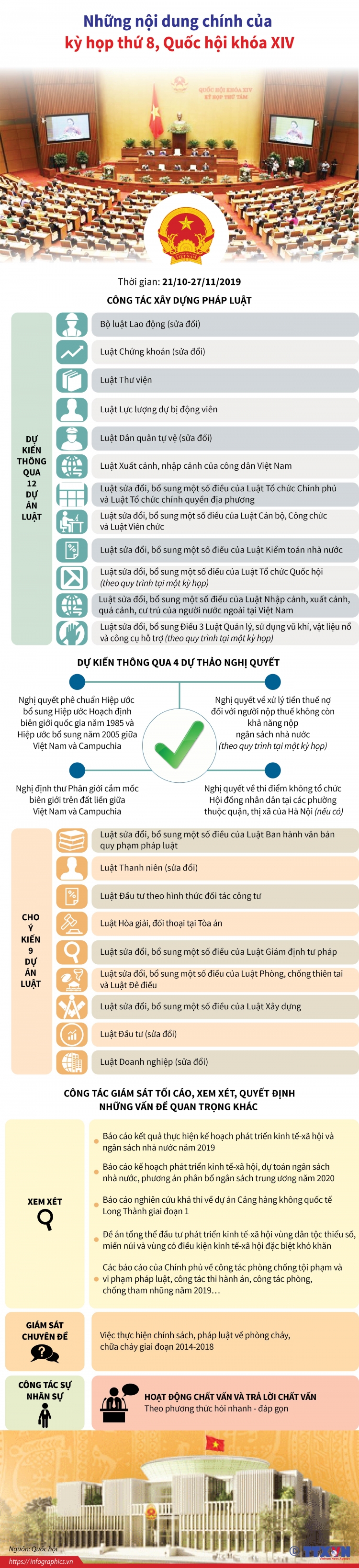 Infographic - Những nội dung chính của kỳ họp thứ 8, Quốc hội khóa XIV infographic nhung noi dung chinh cua ky hop thu 8 quoc hoi khoa xiv
