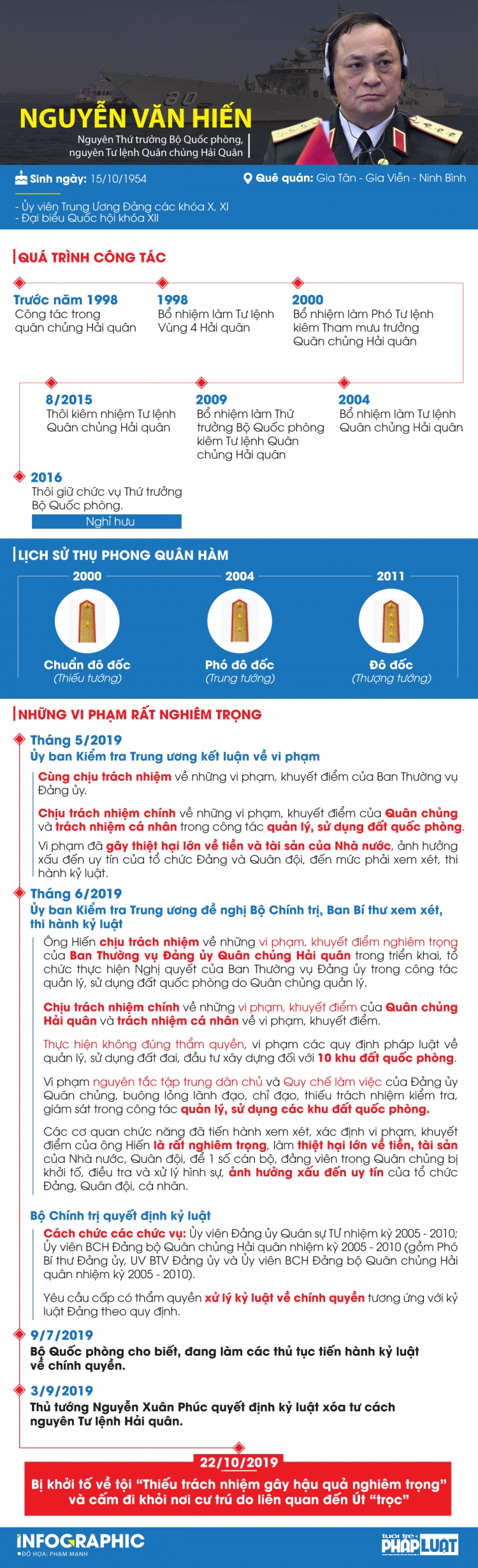 khoi to do doc nguyen van hien cuu thu truong bo quoc phong