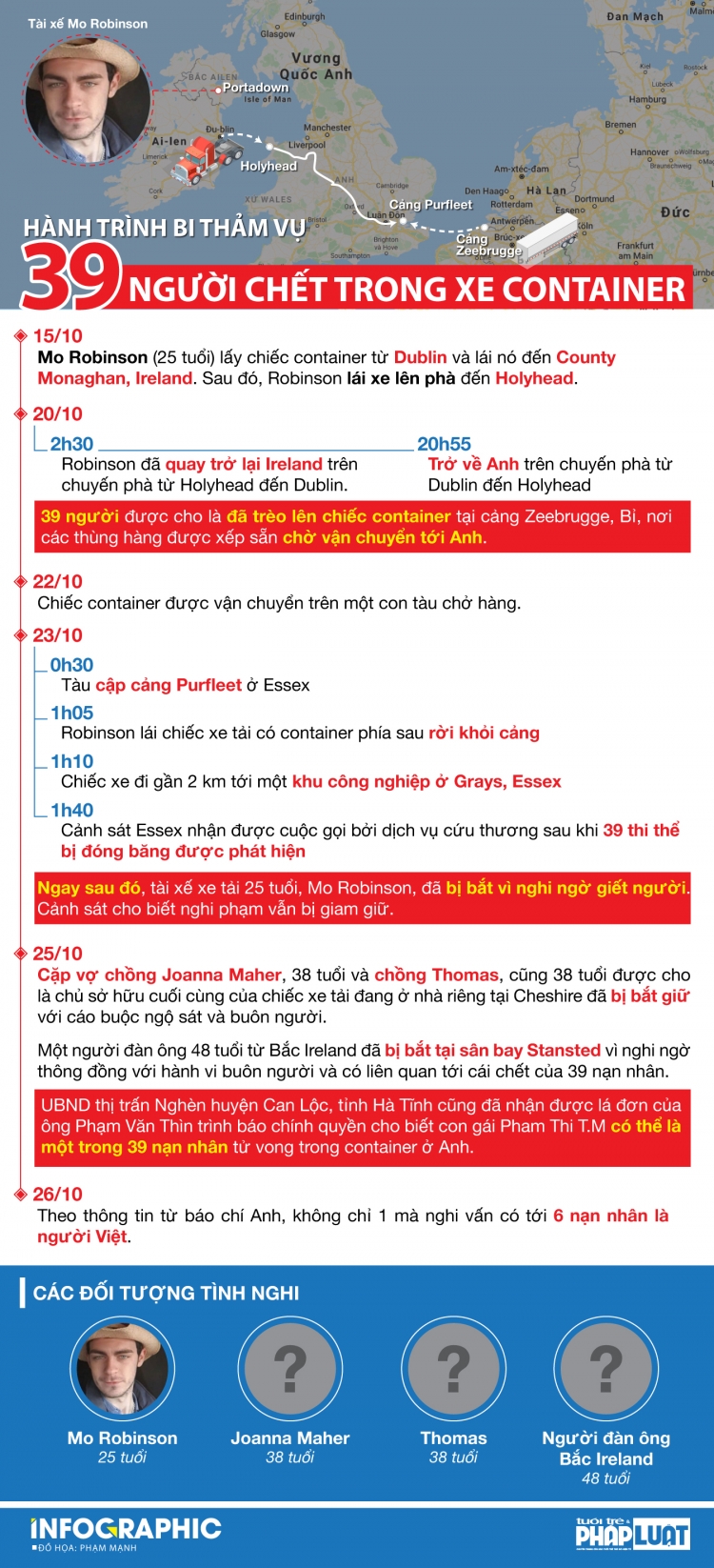 hanh trinh bi tham cua 39 thi the dong cung trong xe container