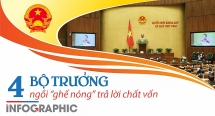 Quốc hội chốt danh sách 4 bộ trưởng ngồi "ghế nóng"