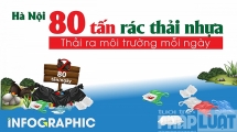 6 cách giảm thiểu rác thải nhựa để Hà Nội thực sự xanh và đáng sống