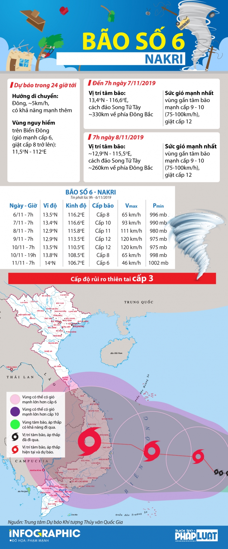 bao so 6 lien tuc tang cap manh nhat tu dau nam