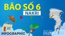 Bão số 6 liên tục tăng cấp, mạnh nhất kể từ đầu năm 2019