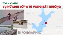 vu nu sinh lop 6 tu vong bat thuong nghi van 2 goi bao hiem mua cho nan nhan