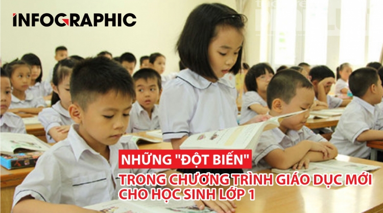 Những "đột biến" trong chương trình giáo dục mới cho học sinh lớp 1