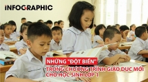 Những "đột biến" trong chương trình giáo dục mới cho học sinh lớp 1