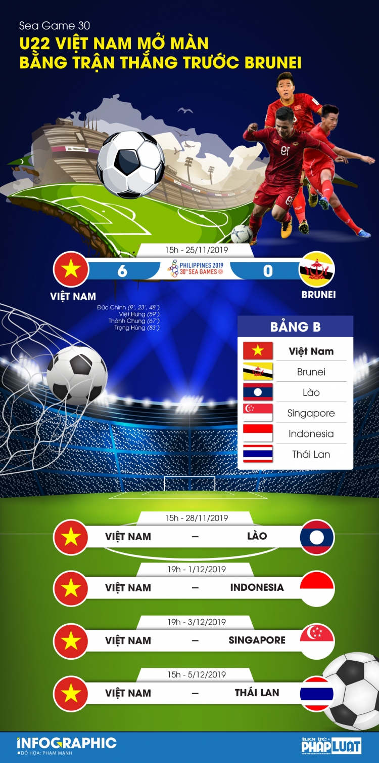 u22 viet nam thang dam 6 0 mo man sea games