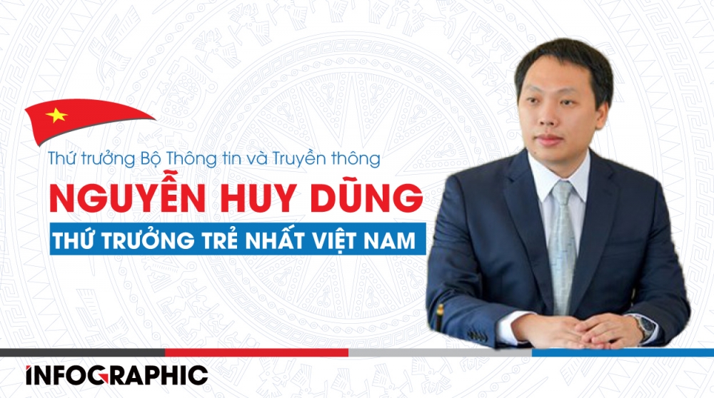 Chân dung Thứ trưởng trẻ nhất Việt Nam Nguyễn Huy Dũng
