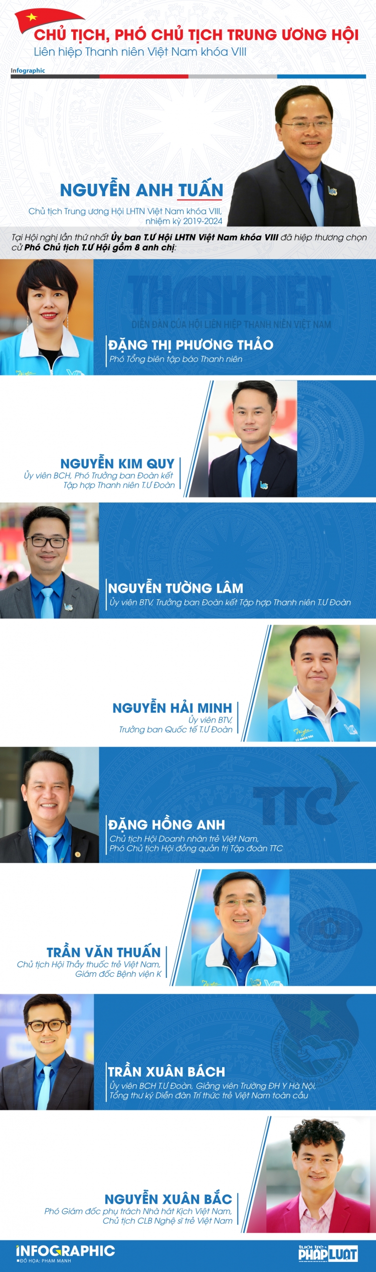 lo dien chu tich pho chu tich trung uong hoi lhtn viet nam khoa viii