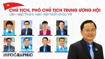 Lộ diện Chủ tịch, Phó Chủ tịch Trung ương Hội LHTN Việt Nam khóa VIII
