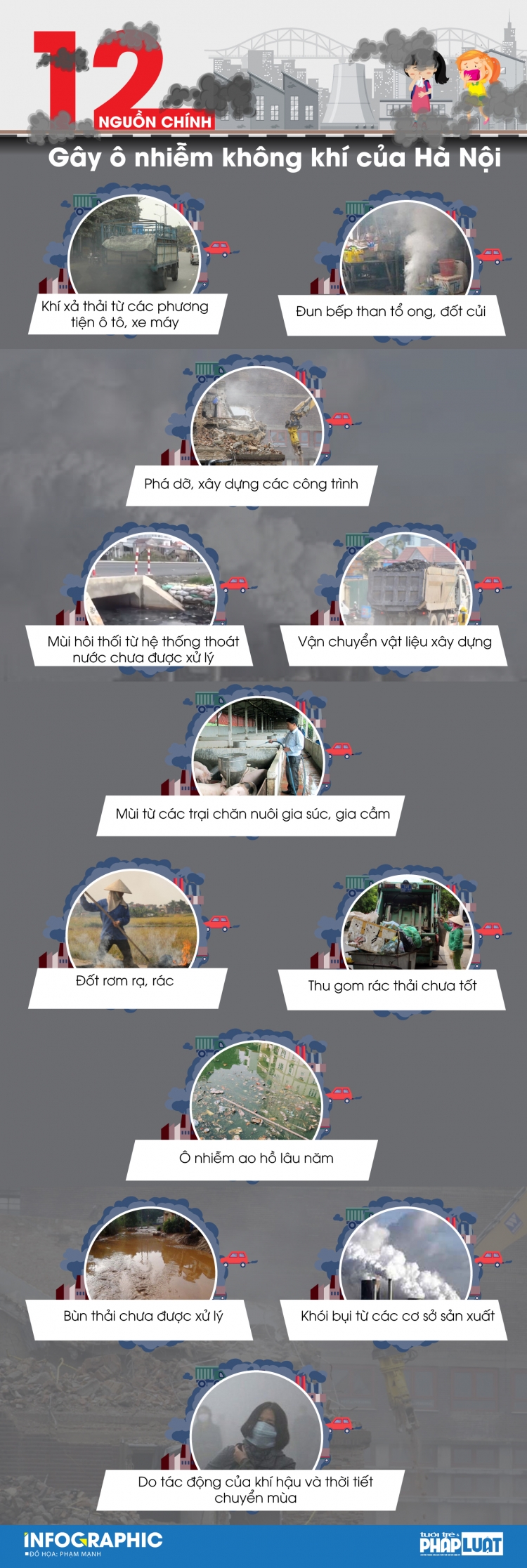ha noi diem mat 12 nguyen nhan gay o nhiem khong khi