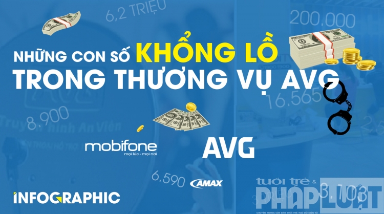 Những con số khổng lồ thương vụ MobiFone mua cổ phần AVG