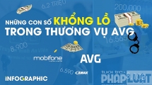 Những con số khổng lồ thương vụ MobiFone mua cổ phần AVG