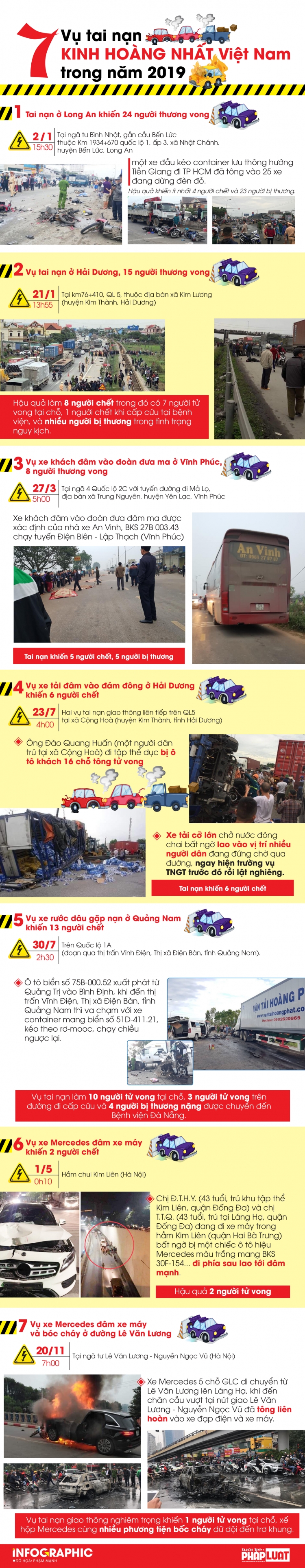 7 vu tai nan kinh hoang nhat viet nam nam 2019