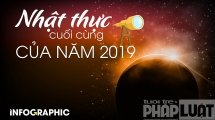 ngay mai nguoi viet co the san nhat thuc cuoi cung cua thap ky o dau