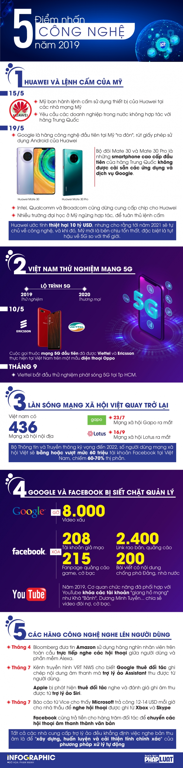 5 diem nhan cong nghe noi bat nam 2019