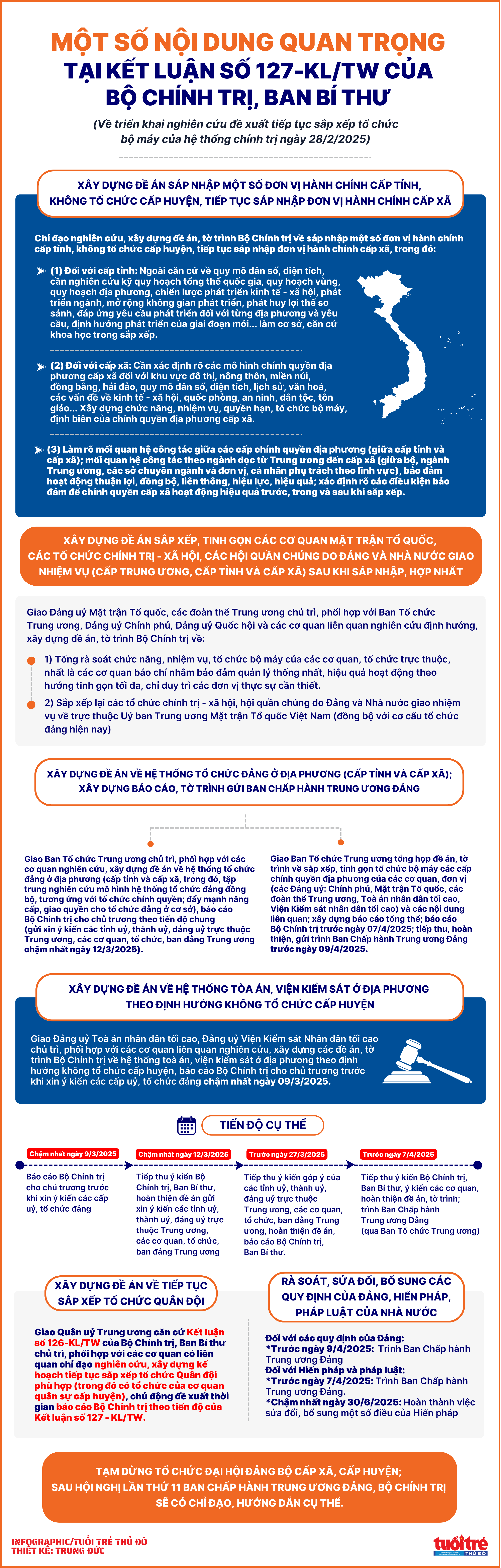 Một số nội dung quan trọng trong Kết luận số 127-KL/TW