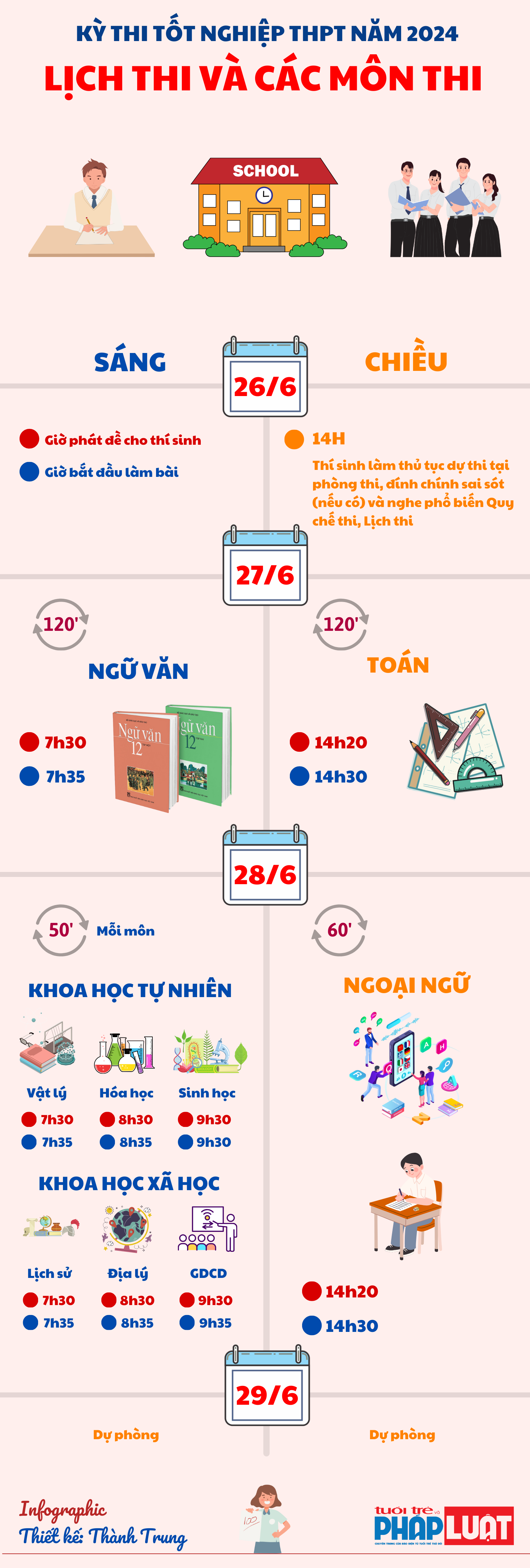 Chiều nay (26/6), hơn 1 triệu thí sinh làm thủ tục dự thi tốt nghiệp THPT 2024