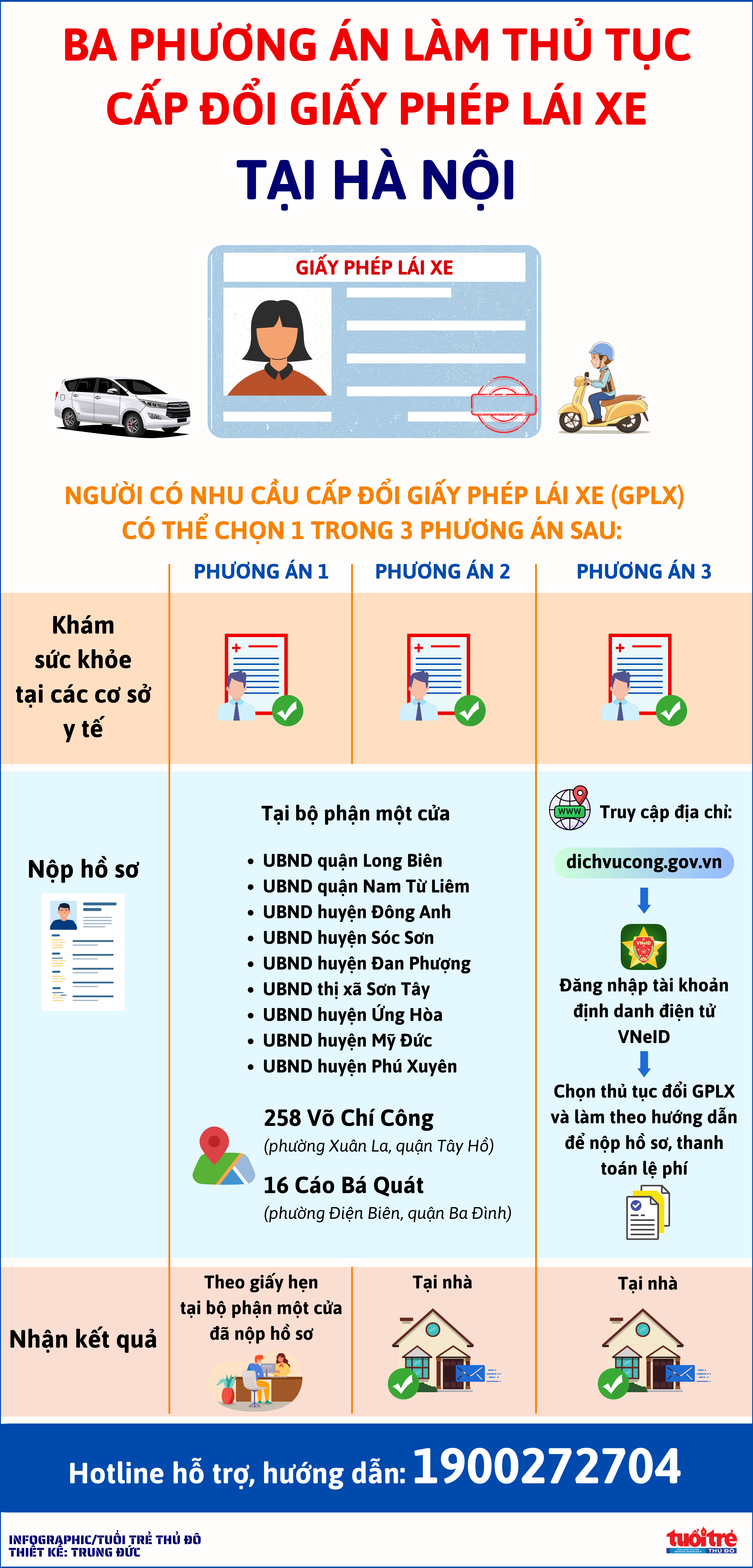 Ba phương án làm thủ tục cấp đổi Giấy phép lái xe tại Hà Nội