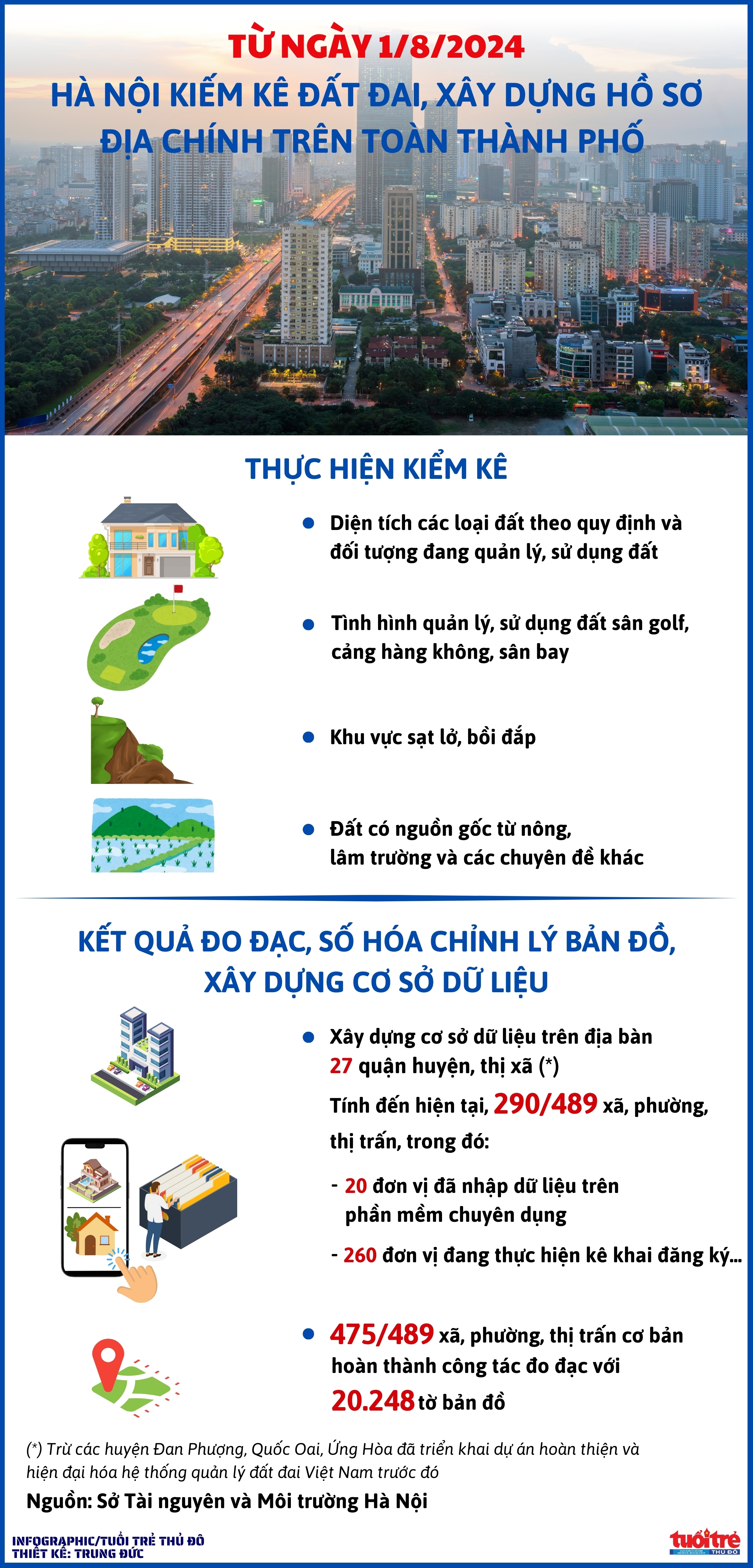 Hà Nội kiểm kê đất đai, xây dựng hồ sơ địa chính trên toàn thành phố