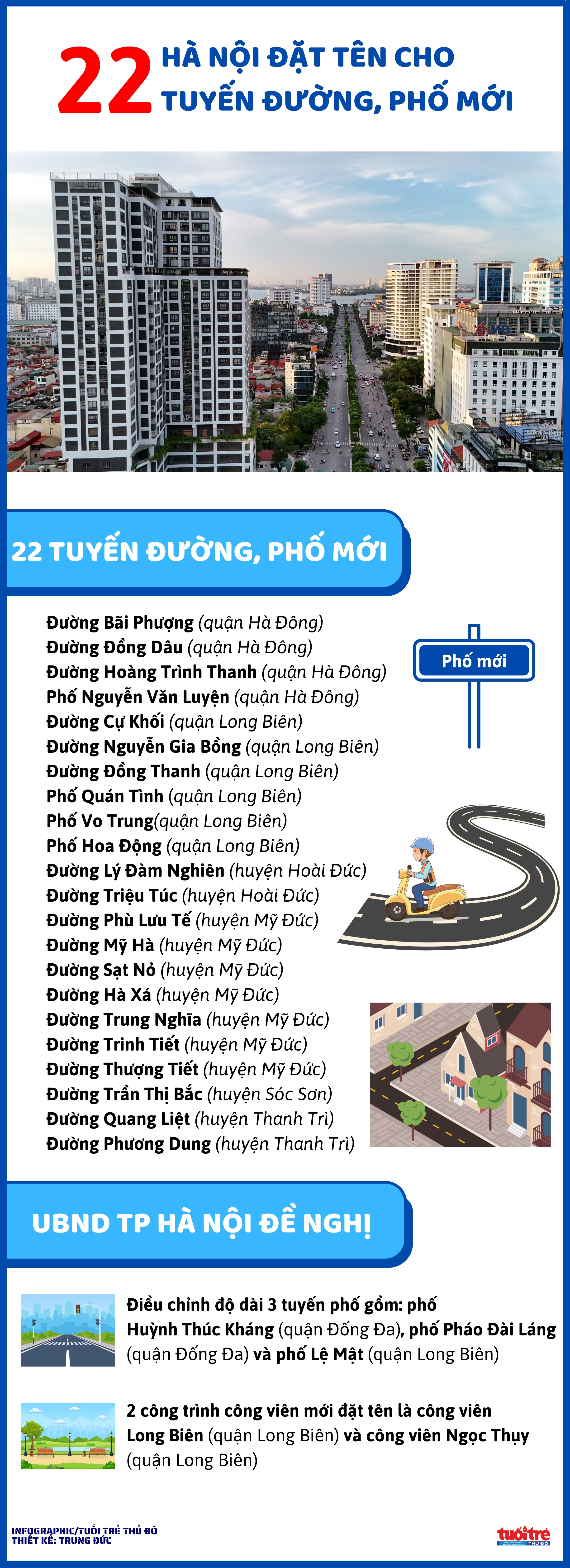 Hà Nội đặt tên cho 22 tuyến đường, phố mới