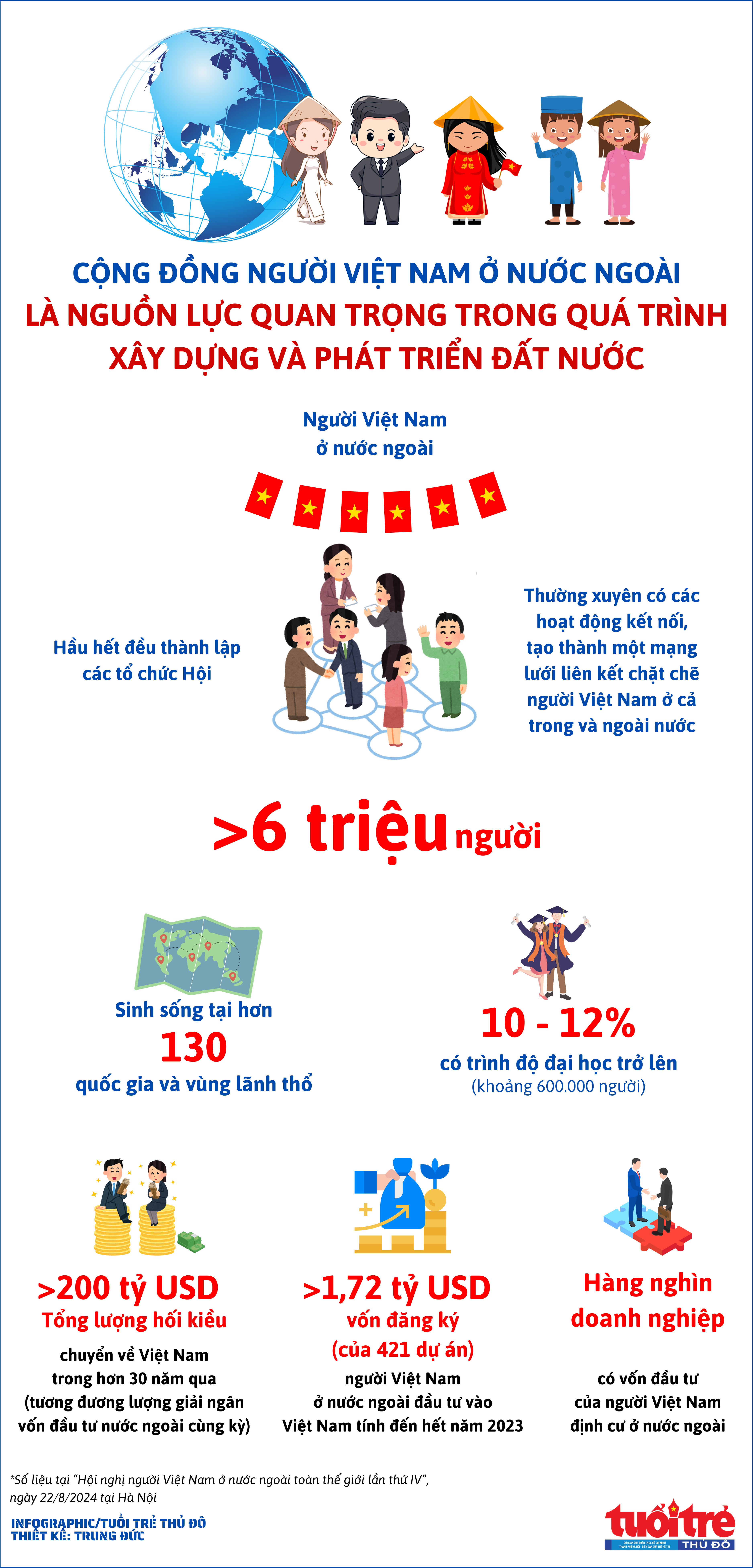 Nguồn lực quan trọng để xây dựng và phát triển đất nước