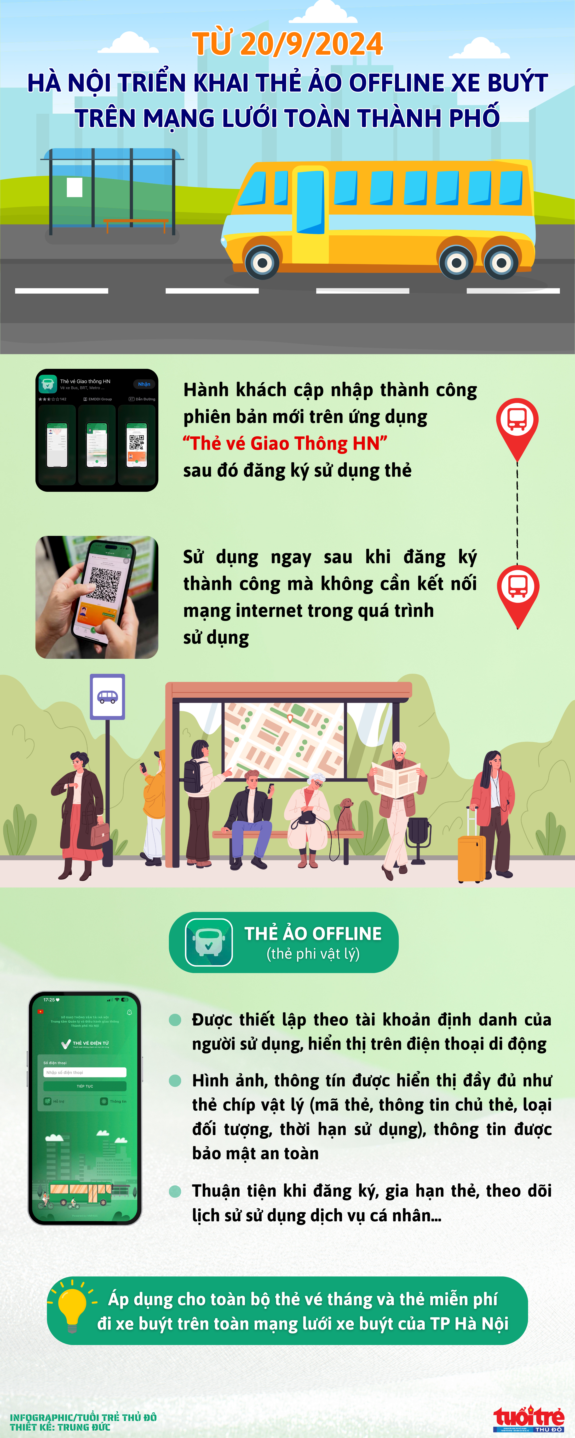 Hà Nội triển khai thẻ ảo offline xe buýt trên toàn mạng lưới thành phố