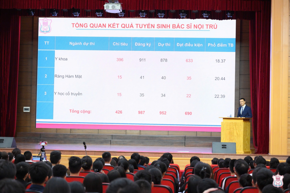 “Khó như thi bác sĩ nội trú” - hành trình của những người trẻ tinh hoa ngành y