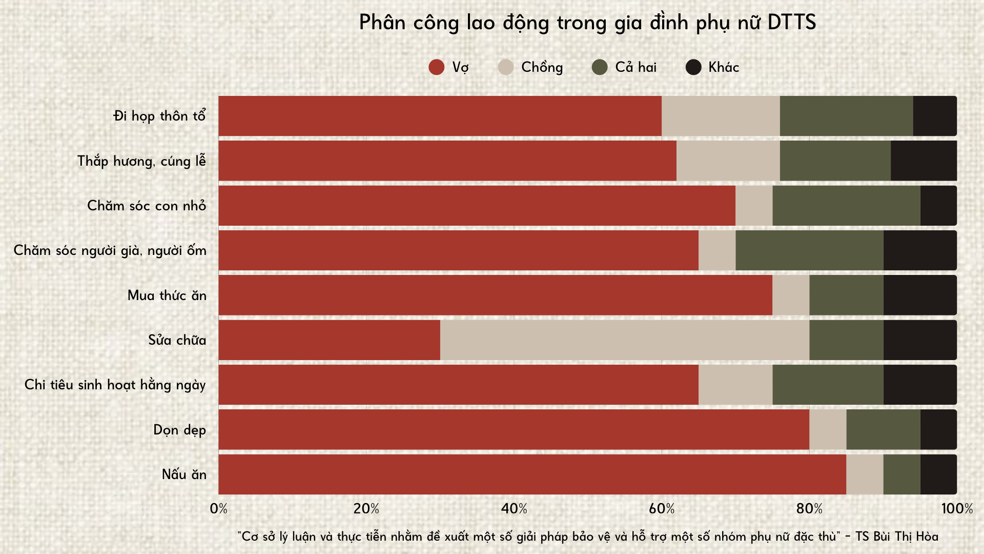 Phụ nữ H'Mông dệt nên sợi lanh “tự chủ”