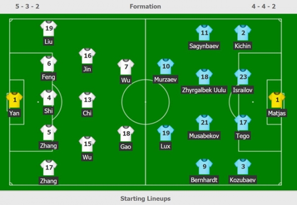 trung quoc kyrgyzstan nguoc dong dang cap