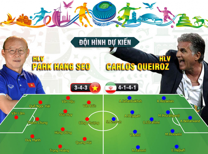 Dự kiến đội hình ra sân.