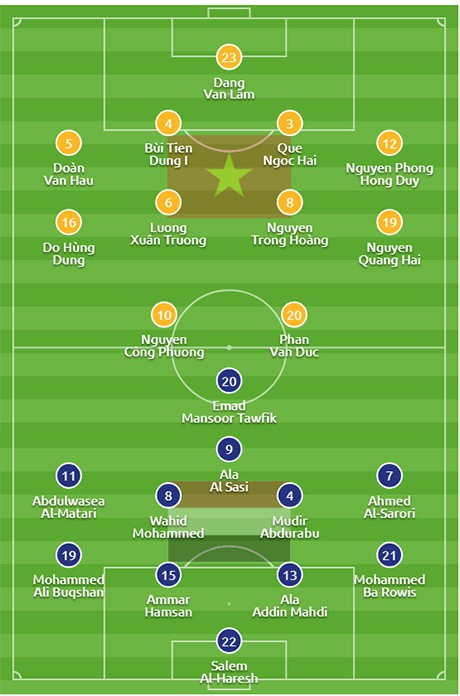 Đội hình ra sân.