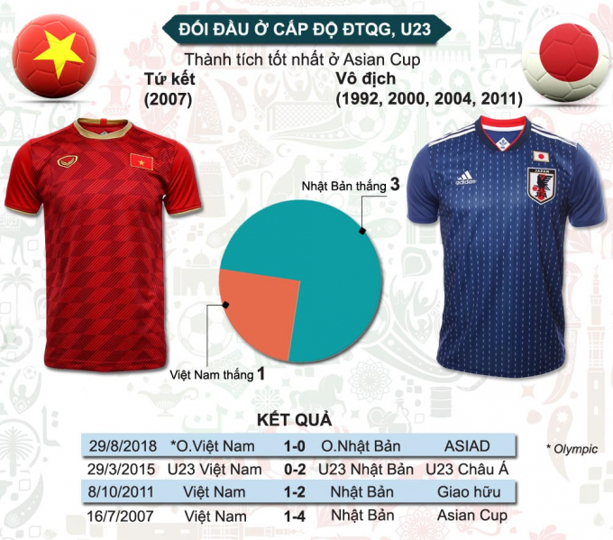 Thành tích của hai đội. (đồ hoa: báo Khám phá).