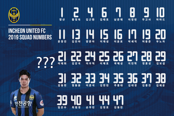Incheon United vẫn chưa đưa ra bất kỳ thông tin nào về việc chiêu mộ Công Phượng.