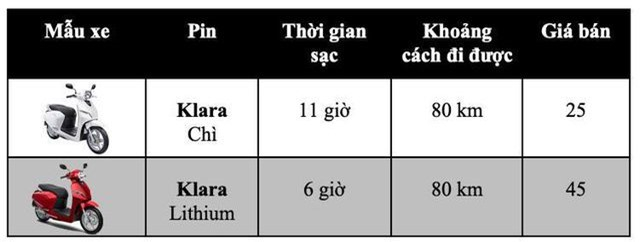 Giá 2 mẫu xe điện của Vinfast.