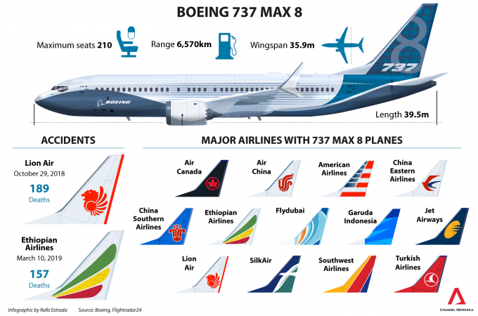 Thông tin về Boeing 737 MAX 8 và các hãng hàng không hiện đang khai thác dòng máy bay này. Ảnh: Boeing, Flightradar24.