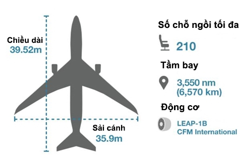 Các thông số của Boeing 737 Max 8. Đồ họa: BBC.