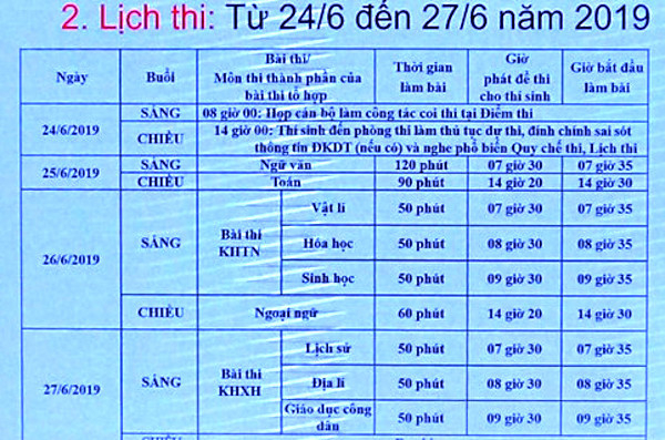 Lịch thi các môn từ ngày 25/6 - 27/6