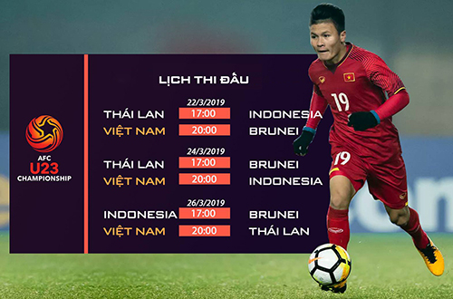 Lịch thi đấu bảng F vòng loại U23 châu Á 2020.