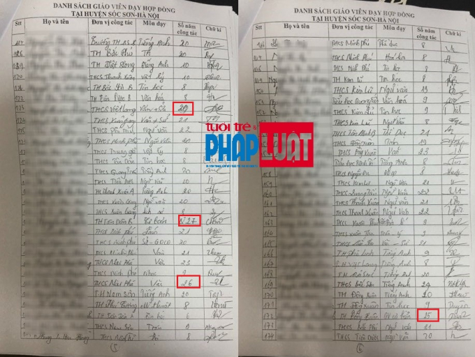 Trong danh sách 256 giáo viên hợp đồng tại huyện Sóc Sơn, TP Hà Nội, rất nhiều người đã gắn bó trên 20 năm với ngành giáo dục