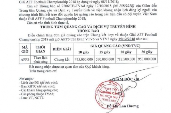 Đơn giá quảng cáo trận lượt về chung kết AFF Cup 2018.