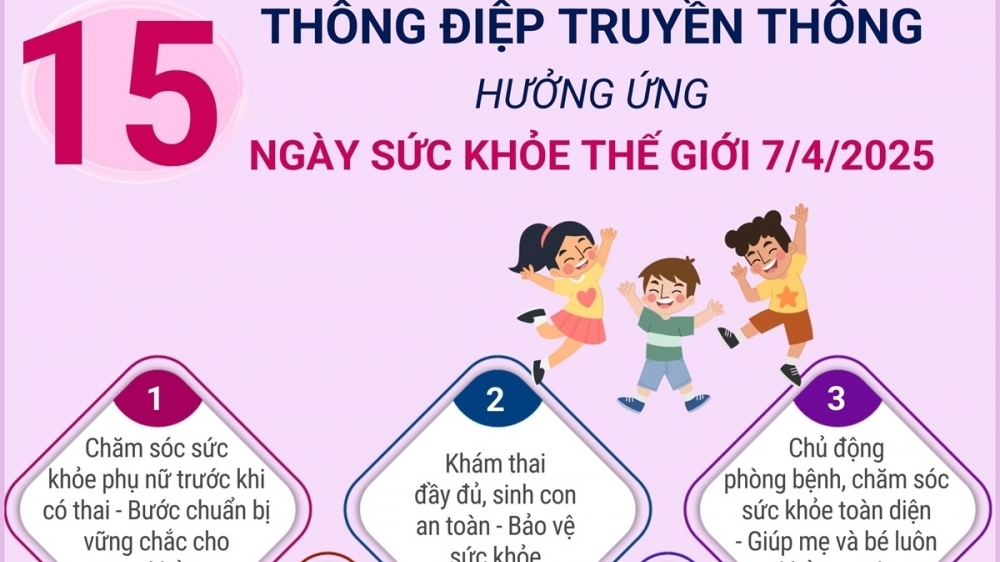 Thông điệp Ngày Sức khoẻ thế giới