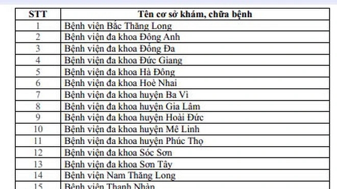 Danh sách các cơ sở đủ điều kiện cấp giấy khám sức khỏe lái xe liên thông tại Hà Nội