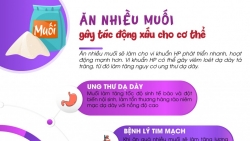 an nhieu muoi tac dong xau den co the