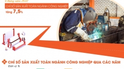 4 thang nam 2022 chi so san xuat toan nganh cong nghiep tang 75