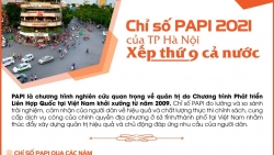 chi so papi 2021 cua tp ha noi xep thu 9 ca nuoc